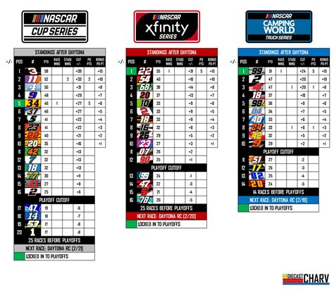 nascar daytona stats